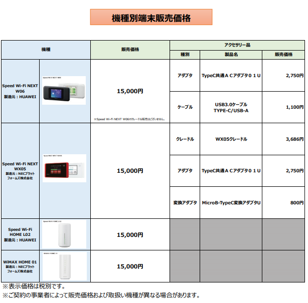 機種変更の手続き02